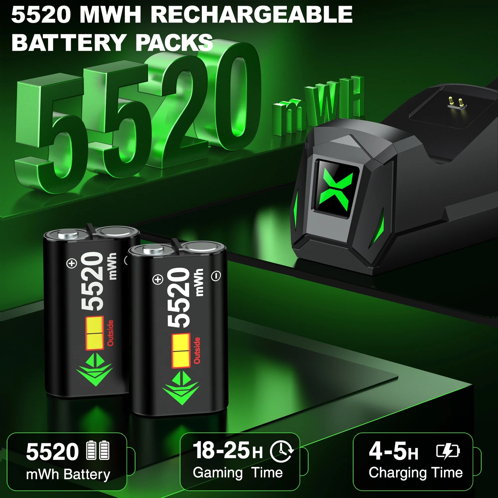 Xbox Controller Charger Station with 2*5520Mwh Rechargeable Battery Pack for Xbox Series X/ Series S/Xbox One,Black