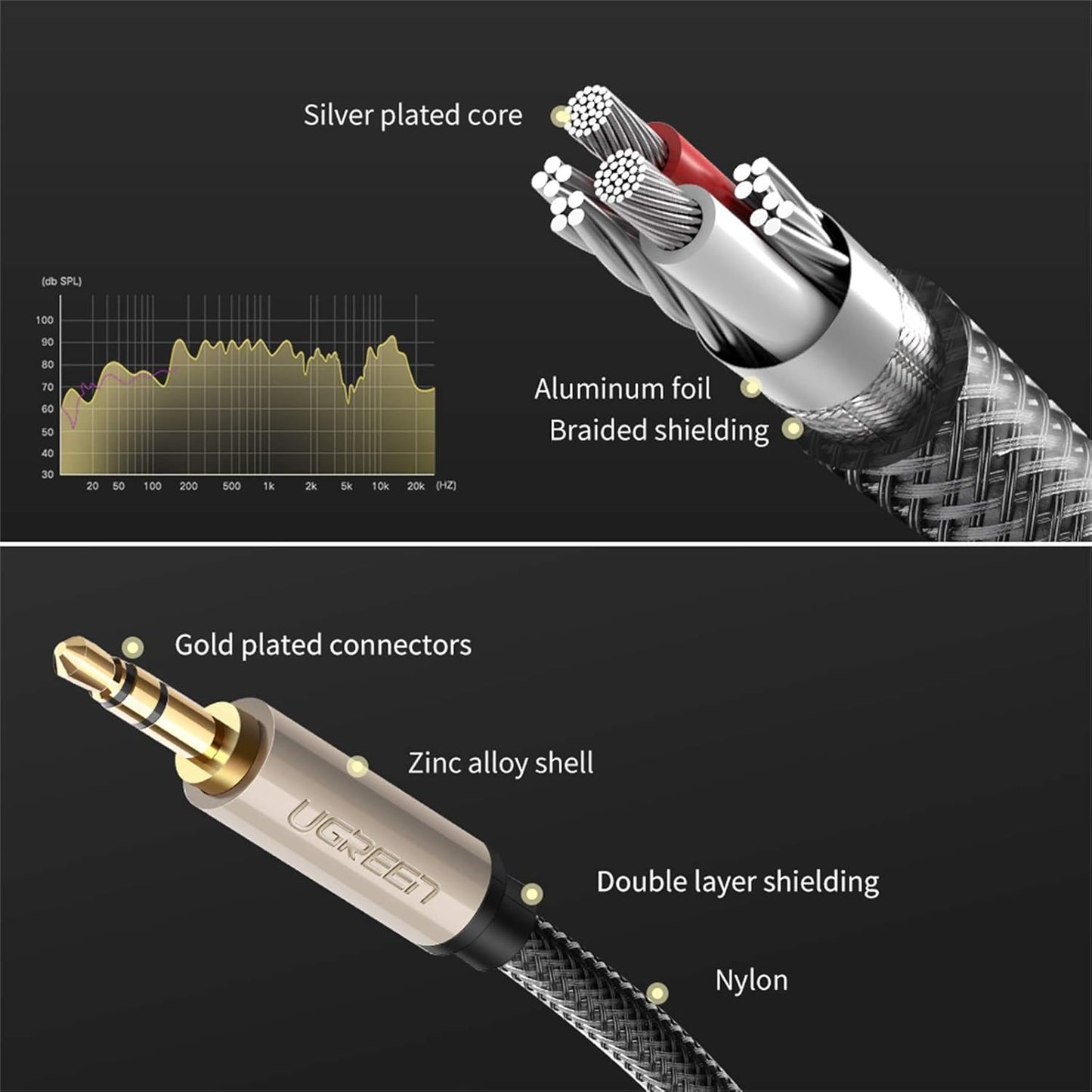 3.5Mm Male to Male Auxiliary Aux Stereo Professional Hifi Cable with Silver-Plating Copper Core, Gold Plated, Nylon Braid, Tangle-Free for for Audiophile/Musical Lovers Silver, 1M 3Ft