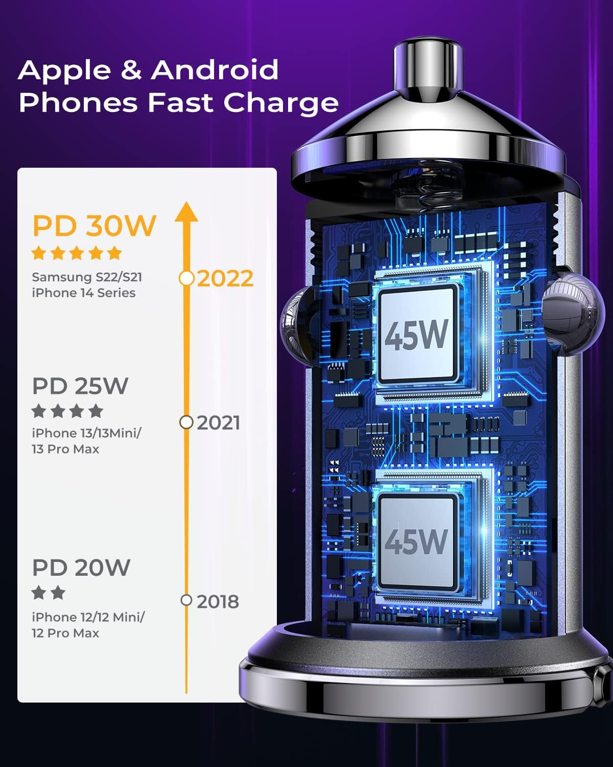 90W USB C Car Charger, PD45W & QC45W Super Fast Type C Car Charger [All Metal & Mini], Cigarette Lighter USB Charger Car Fast Charing for Iphone 16/15/14 Pro Max, Samsung Galaxy S24/23/22, Macbook Air